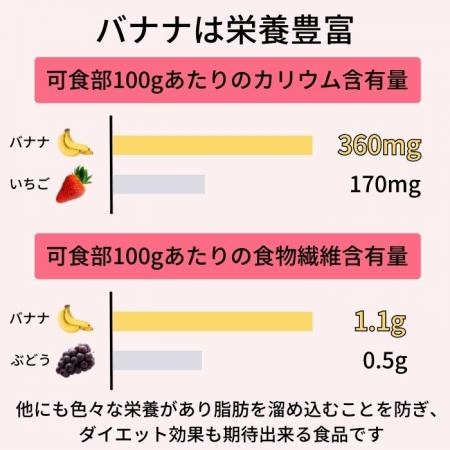 バナナ 大型 1房 約2.5キロ  ( イベント 写真 撮影 動画 大量消費 ダイエット お取り寄せ